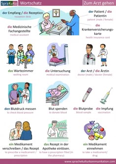 Medikamente Auf Englisch Medikamente Auf Englisch