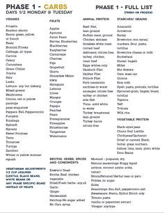 dieta acelerar metabolismo resultados