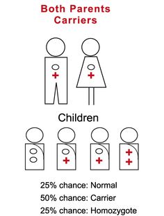 Coping hemochromatosis sexual effects Coping hemochromatosis sexual effects