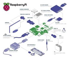 2629 best laboratório garagem oficina images on pinterest