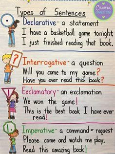 Montessori, Anchor Charts, Sentence Anchor Chart, Teaching Grammar, Writing Anchor Charts, Teaching Reading, 4th Grade Writing, Teaching Writing, Writing Skills