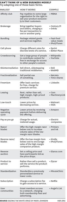 Strategy Sketch Workshop templates Pinterest Sketches - resumate Strategy Sketch Workshop templates Pinterest Sketches - resumate