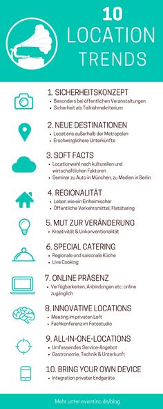 Online-Dating umsatz