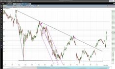 8 billion e mini dump sends s p below 200dma dow tumbles 500 free real time stock charts