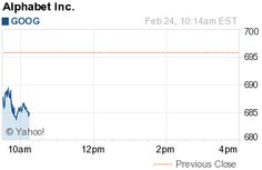 yahoo stock charts