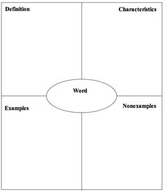 9 best vocabulary instruction the frayer model images vocabulary frayer model flashcards