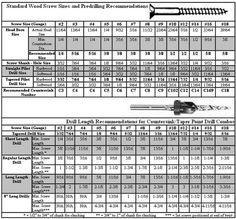 letter drill bit chart drill bit conversion chart rivet drill bit size chart