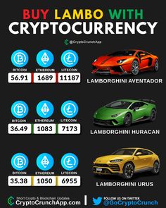 Up to date cryptocurrency price