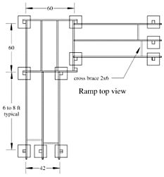 how to determine wheelchair ramp length required for loading asp