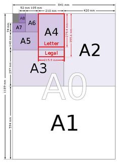 b series paper sizes chart b0 b1 b2 b3 b4 b5 b6 b7 b8 b2 size