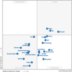 110 It Market Ideas In 2021 Marketing Mobile Device Management Data Center Infrastructure