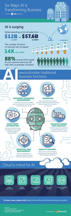 best ai cryptocurrency 2021