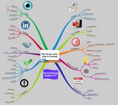 the 21 best career mind maps images on pinterest career