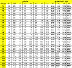 running pace chart with 10 second intervals between miles km to miles conversion chart pdf