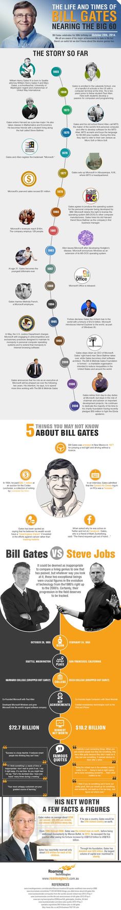 Bill Gates Lifestyle,House,Family,Net worth,Car,Biography 2017