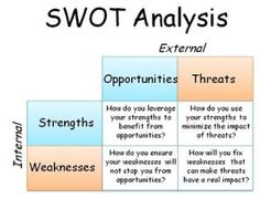 swot analysis for career planning
