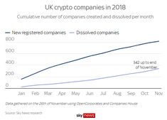 Uk threatens to shut down popular bitcoin investment site bitconnect
