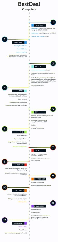 132 best timeline infographic
