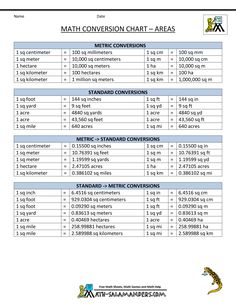 math conversion chart for length between systems teacher stuff unit conversion chart