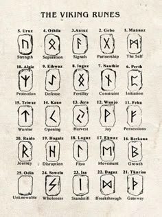 atle berger aberger0498 on pinterest rune stone meanings and interpretation chart