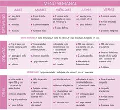 Dietas para bajar de peso en una semana caseras spain Dietas para bajar de peso en una semana caseras spain