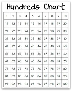 free printables and games interactive number charts one hundred chart interactive