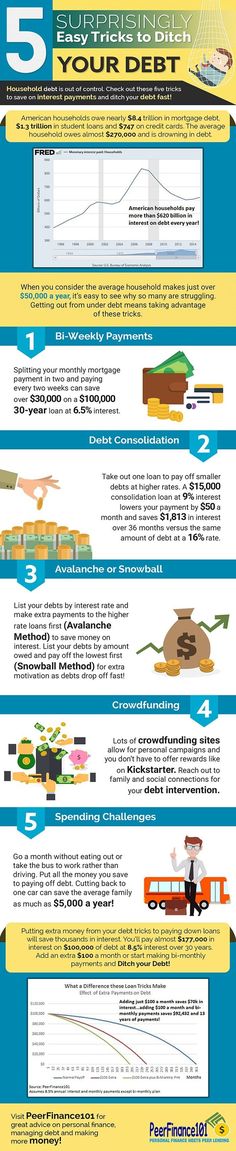 How To Pay Off Debt Quickly Debt repayment, Debt and Learning - debt payoff spreadsheet template How To Pay Off Debt Quickly Debt repayment, Debt and Learning - debt payoff spreadsheet template