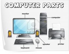 label the parts of the computer sorting interactive drag drop