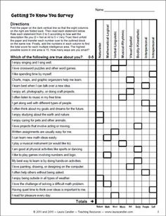 Critical image within printable multiple intelligence test for adults Trust image throughout printable multiple intelligence test for adults