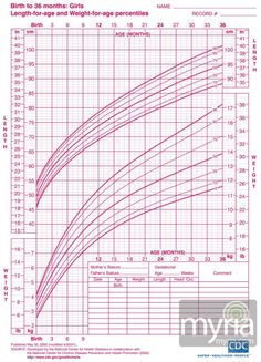 average growth patterns of breastfed babies growth charts chart baby girl growth chart