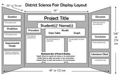 science projects layout