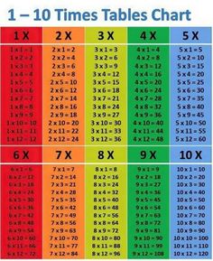 times table chart printable time tables chart multiplication free