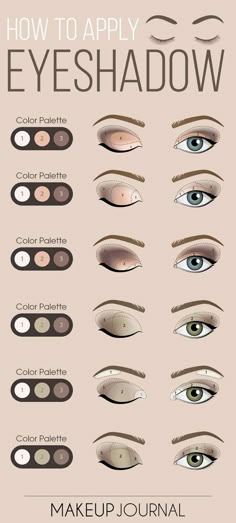 Como aplicar sombra. Makeup Howto, Mac Makeup, Makeup Products, Makeup Stuff