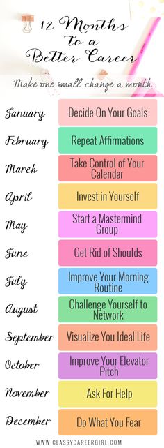 How to write a 5 year plan Infographic Infographic, Goal and - pdp plan example How to write a 5 year plan Infographic Infographic, Goal and - pdp plan example