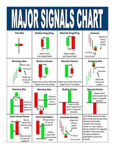 Forex candlesticks printable for practice analysis pdf