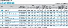 建材メーカーランキング のアイデア 16 件 建材 タカラスタンダード ウッドワン 建材メーカーランキング のアイデア 16 件 建材 タカラスタンダード ウッドワン