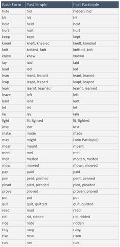 the essay competition model language acquisition