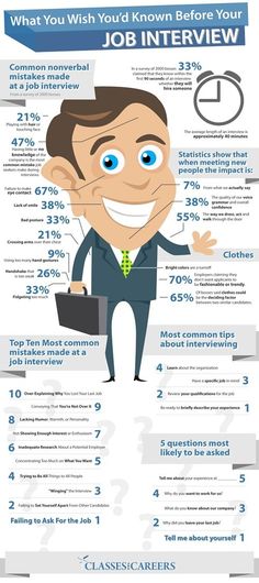 interview techniques for employers