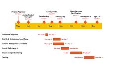 office timeline software