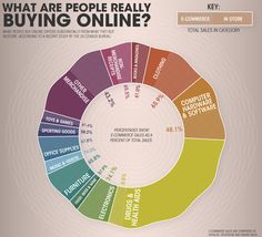 77 best flow chart design images free stencils templates chart designs