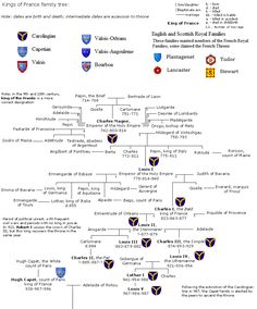 gaunt family tree rotherham web edmund of langley first duke of family tree site
