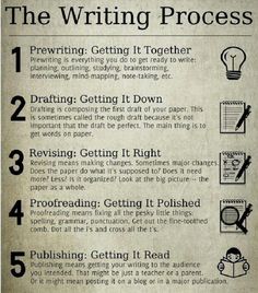 Top English Essays Writing An Essay For A College Application Or Class Dont Forget To Get Organized And Figure Out Your Writing Process College Vs High School Essay also English Essay Speech Best My Writing Images Handwriting Ideas Writing A Book High School Entrance Essay Samples