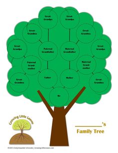 free family history printables from growinglittleleaves com family family tree books and charts