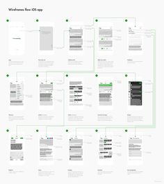 20 Wireframe Examples ideas | wireframe, wireframe design, interactive