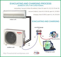 outside ac unit diagram how the air conditioning compressor ac unit how it works