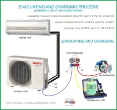 Outdoor, Garages, Air Conditioner Capacitor, Air Conditioning System, Split System Air Conditioner, Air Conditioning Unit, Air Conditioner Repair, Air Conditioner Maintenance, Hvac Air Conditioning