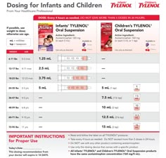 tylenol dosage chart parenting infant tylenol dosage baby claritin dosage chart