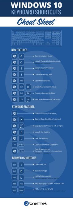 50 keyboard shortcuts you shouldnt live without bustle internet shortcut sheet