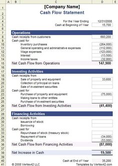example cash flow statement back to school pinterest cash flow cash flows statements