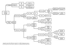 003 How to Make a Decision Tree in Excel + a Free Template 003 How to Make a Decision Tree in Excel + a Free Template